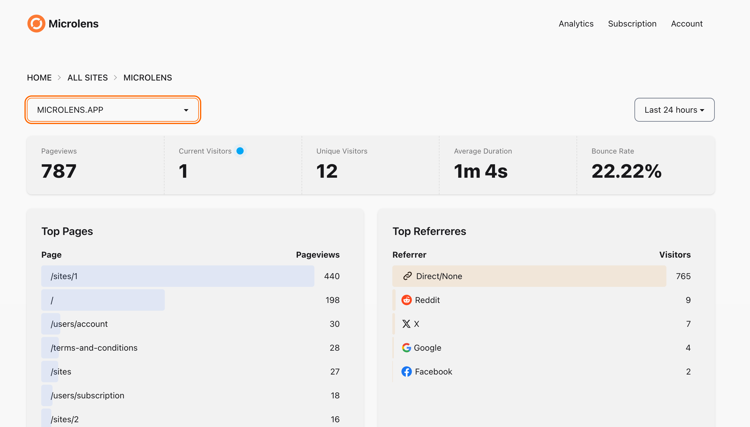 MicroLens dashboard screenshot